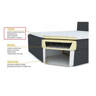 Čalouněná postel HOBIT 160x200 cm, černá