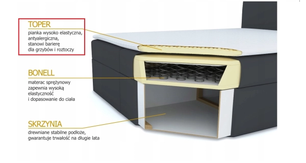 Čalouněná postel HOBIT 180x200 cm, černá
