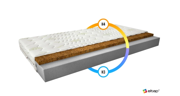 Pěnová matrace SAGE 90x200 cm s aloe vera potahem