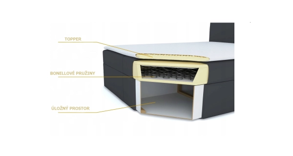 Postel boxspring MACAO 180x200 cm, černá látka/černá ekokůže