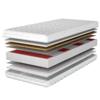 Pružinová matrace CEPPAS 90x200 cm