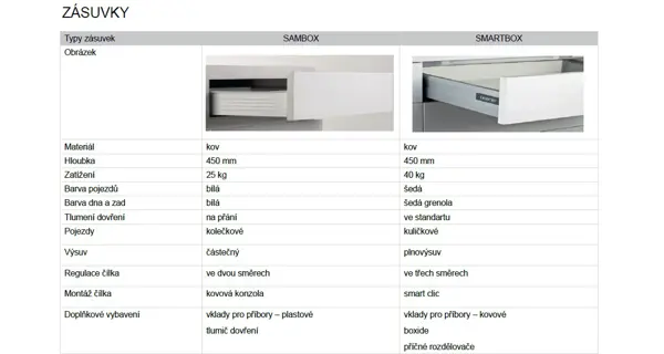 Rohová kuchyně GOLDIE, korpus: šedá grenola, dvířka: šedý lesk