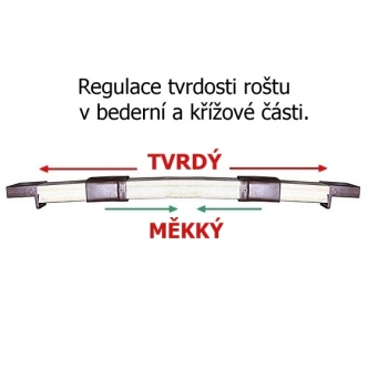 Rošt TOBIAS DUO lamelový 160x200 cm