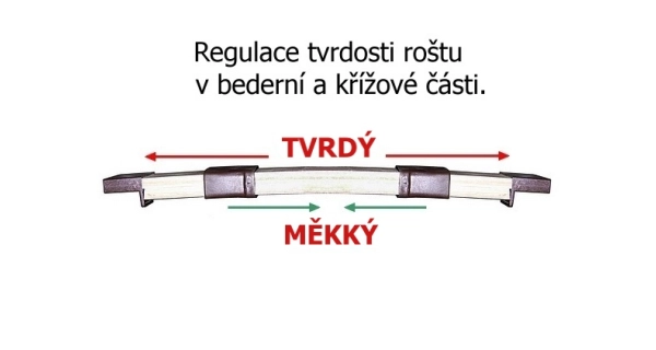 Rošt TOBIAS DUO lamelový 160x200 cm