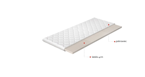 Topper JOWISZ 90x200 cm s hypoalergenním potahem