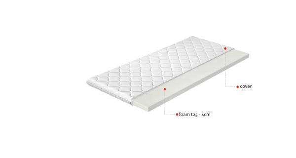 Topper KRATOS 160x200 cm s hypoalergenním potahem